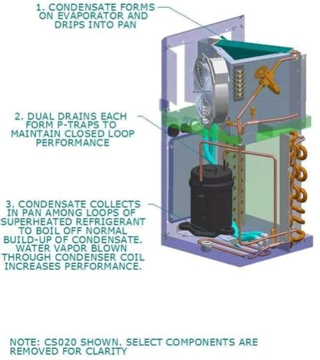 electrical enclosures dust and moisture|condensation inside electrical enclosure.